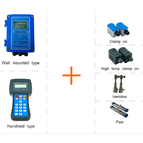 Enviro Testers Liquid Ultrasonic Flow Meter