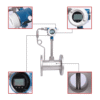Enviro Testers Hydrogen Co2 Gas Flowmeter