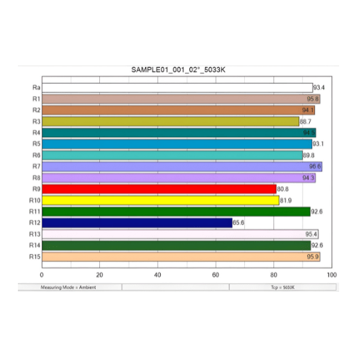 Enviro Testers Wireless Light Colorimeter