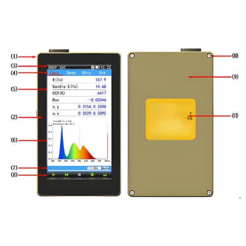 ETEWC-215-5.png Enviro Testers Wireless Spectral Irradiance Colorimeter